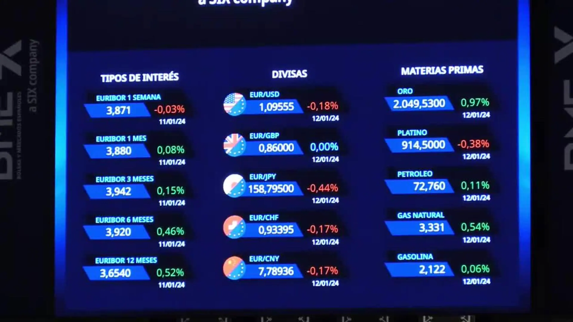 El Ibex 35 Sube El 0 31 Tras La Apertura Y Recupera Los 10 100 Puntos