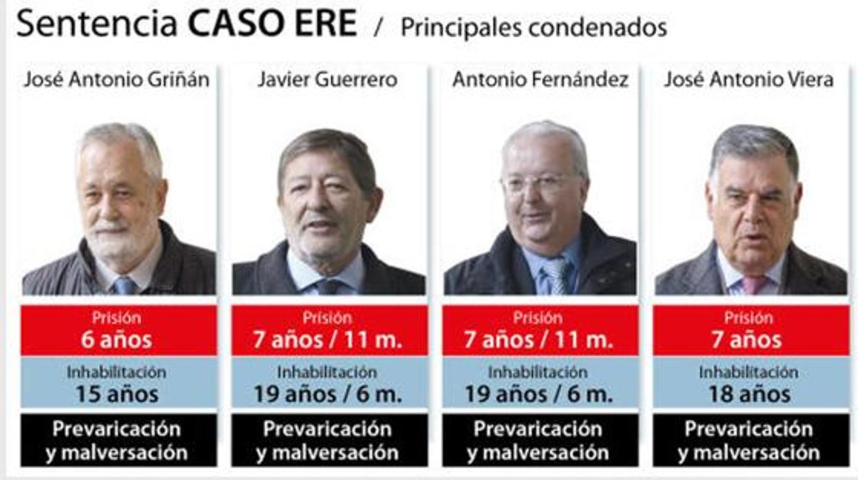 Crees que el PSOE está vinculado al caso ERE