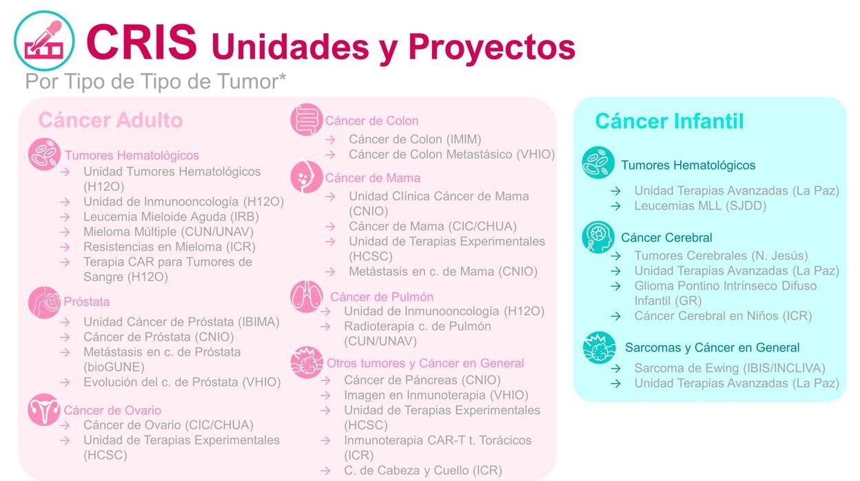 Cris Contra El C Ncer Una Segunda Oportunidad Para Los Casos M S Dif Ciles