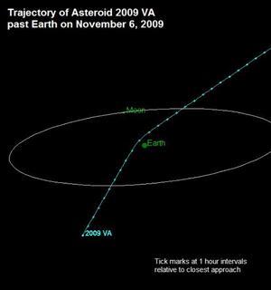 Otro asteroide indetectado pasa rozando la Tierra