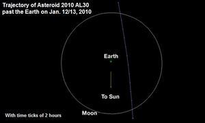 El extraño objeto de 15 metros que ha rozado la Tierra es un asteroide