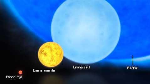 Hallan una monstruosa estrella gigante 300 veces más masiva que el Sol