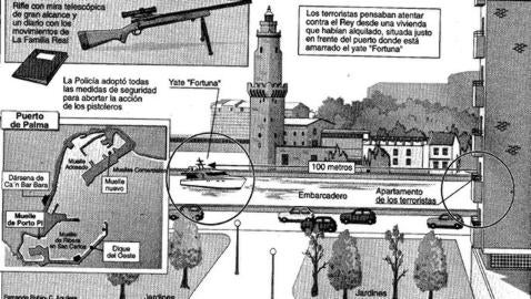 El atentado frustrado contra el Rey
