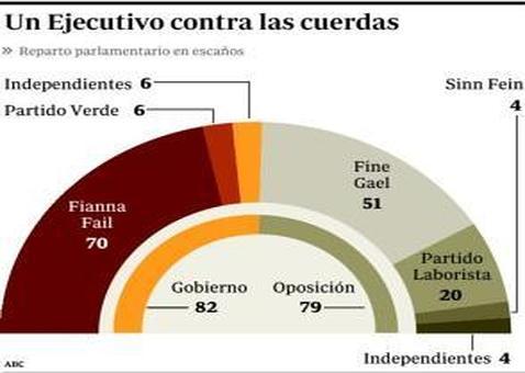 Las claves del caos político