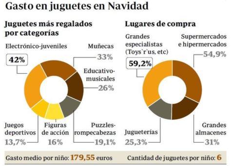 Los Reyes Magos sí vienen de Oriente