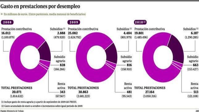 Los desempleados podrán seguir rechazando ofertas «inadecuadas»