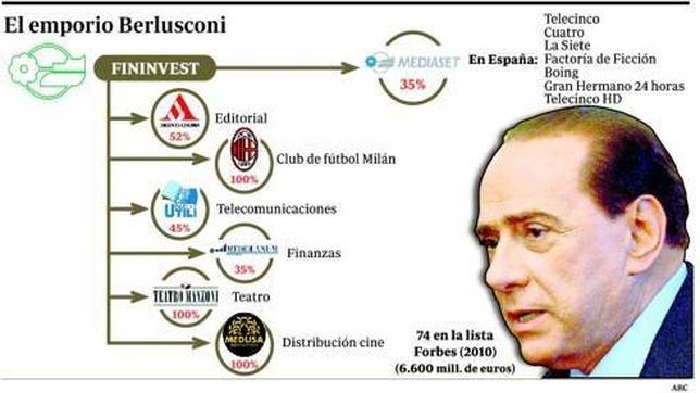 Las tres caras de Berlusconi