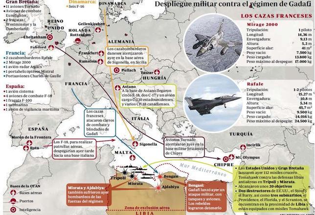 El despliegue militar aliado en Libia, país a país