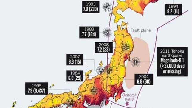 Un científico acusa en «Nature» a Japón de utilizar un método erróneo para prevenir terremotos