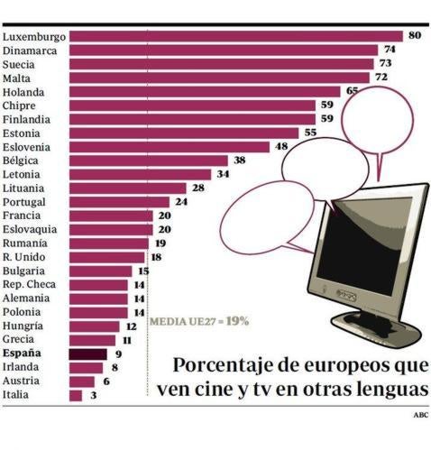 España suspende en contacto intercultural