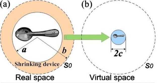 La máquina que encoge los objetos