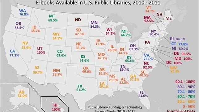 El 67% de las bibliotecas públicas de EE.UU. ofrecen acceso gratuito a e-books