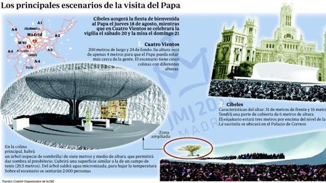 Un árbol con agua micronizada protegerá al Santo Padre del calor