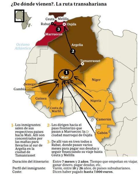 Cruzar el Estrecho con los feriantes