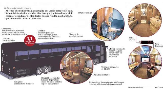 Así es el «Bus Force One»