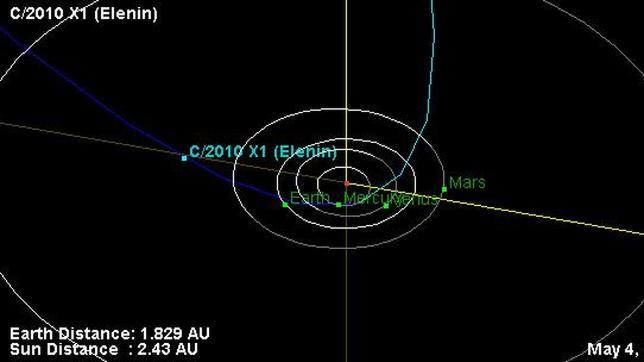 La NASA dice que el cometa Elenin se ha pulverizado y debe ser olvidado