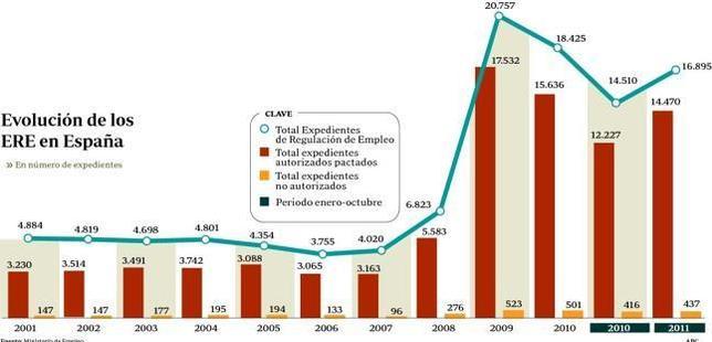 Rajoy sopesa eliminar la autorización previa para los despidos colectivos