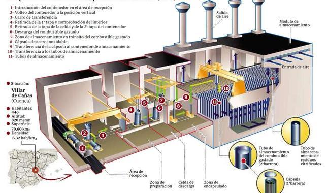 El impacto económico y la seguridad, claves para instalar el ATC en Cuenca