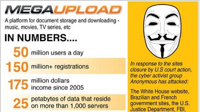 Decenas de nuevos clones de Megaupload se instalan en Rusia