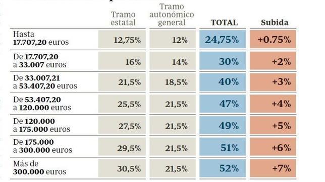 Así será tu próxima nómina