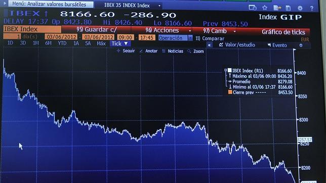 Grecia mantiene al Ibex en vilo y la prima de riesgo sube a 340 puntos