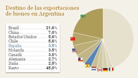 Argentina debe renovar 17.500 millones de deuda este año