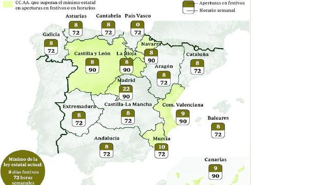 Comercio quiere elevar de 8 a 16 las aperturas en festivos en cuatro años