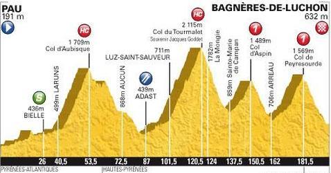 Las montañas que elevaron la leyenda del Tour de Francia