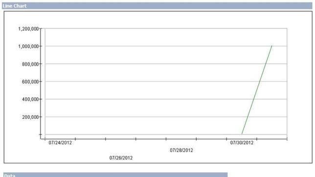 Outlook.com consigue un millón de nuevos usuarios en veinticuatro horas
