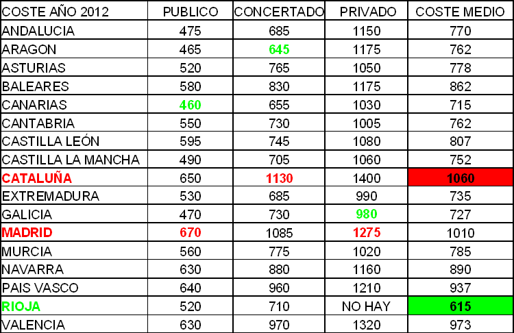 La «vuelta al cole» más cara