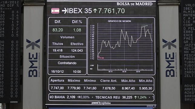 Las empresas del Ibex recortan un 18% sus dividendos