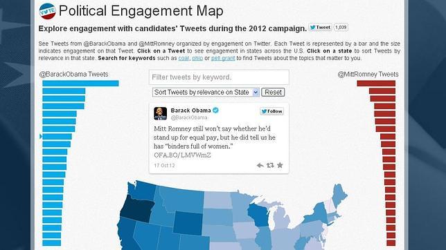 Obama o Romney, ¿quién gana en Twitter?