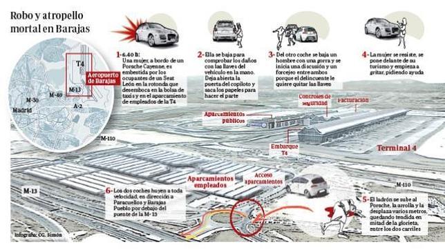 Detienen al segundo implicado en el atropello mortal de una empleada de la T4