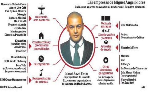 El emporio de la noche del magnate Flores