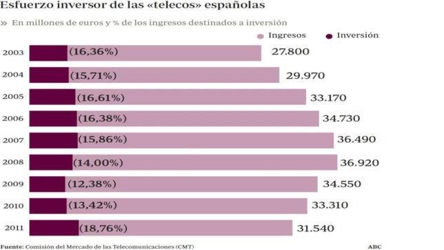 Hacia el internet ultrarrápido