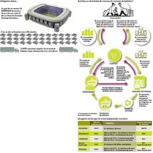 Envases en busca de dueño