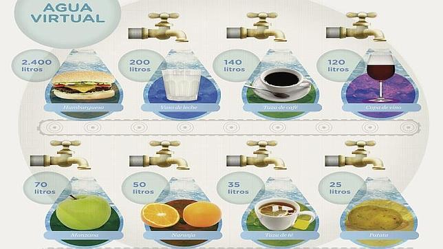 Llegó la hora de ahorrar agua
