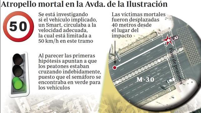 «Los dos atropellados en la Avenida de la Ilustración cruzaban de manera indebida»