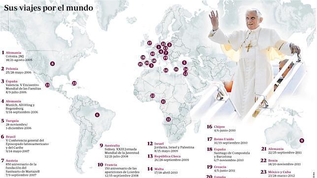Los viajes del Papa con «espíritu de peregrino»