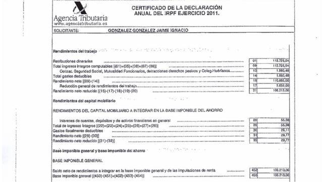 Ignacio González declaró en 2011 unos ingresos de 112.725 euros brutos