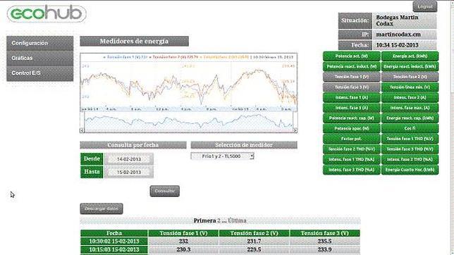 Una empresa gallega crea un sistema que permite reducir un 20% la factura eléctrica