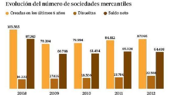 Rajoy crea un concurso de acreedores a la carta para salvar a las pymes
