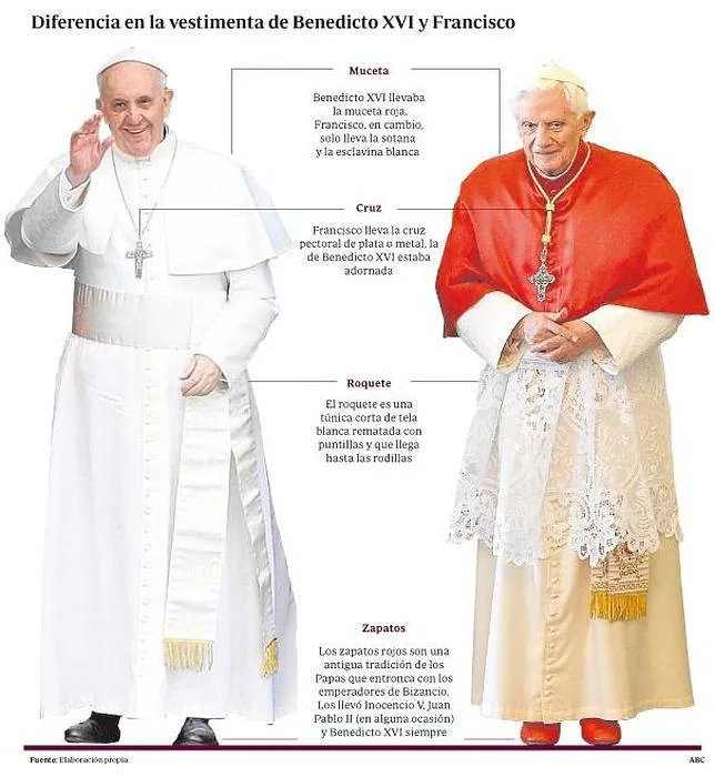 Benedicto XVI vistió según la tradición; Francisco, recupera la pobreza evangélica