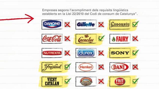 La «ONG del catalán» delata a las empresas que usan el castellano