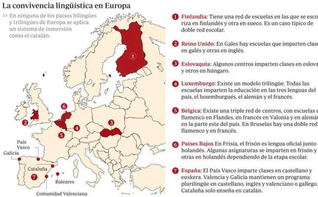El modelo de imposición lingüística de Cataluña, un caso único en Europa