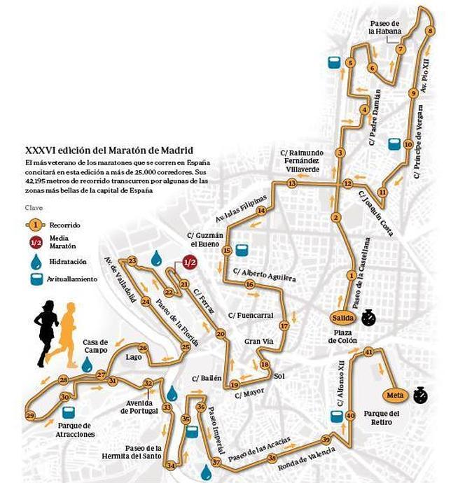 Consulta los cortes de tráfico y las 84 líneas de la EMT afectadas por el maratón