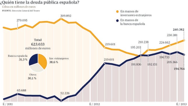 Una deuda pública disparada