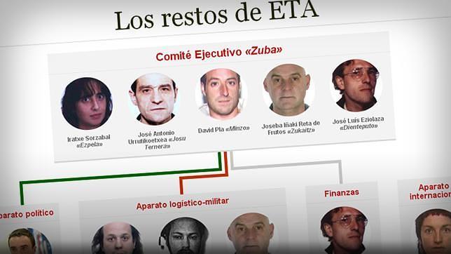 Objetivo, desmantelar el «zuba»