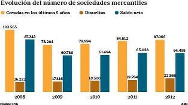 Los autónomos no responderán por sus deudas con la vivienda habitual