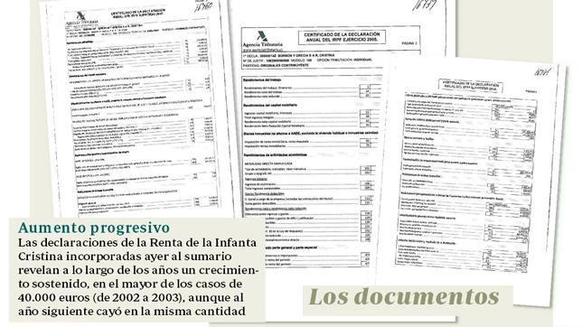 Las declaraciones de la Renta de la Infanta demuestran que sus cuentas están limpias